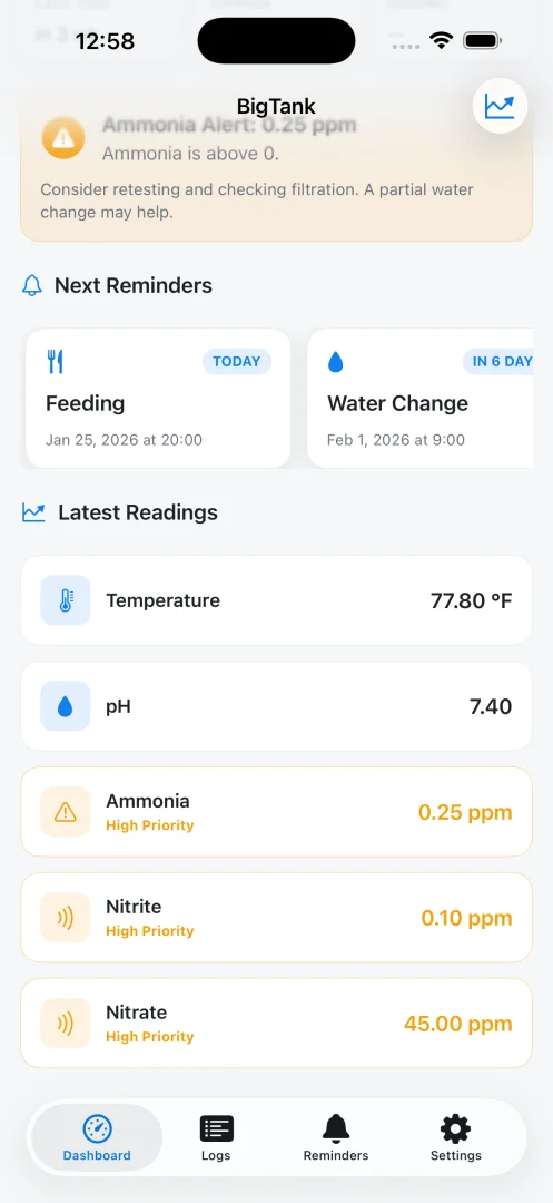 FishTank Diary dashboard showing an ammonia alert and the latest water readings